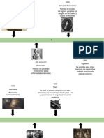 Linea Del Tiempo Higiene y Seguridad