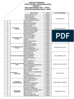 Daftar Penempatan PKL Dan Pembimbing