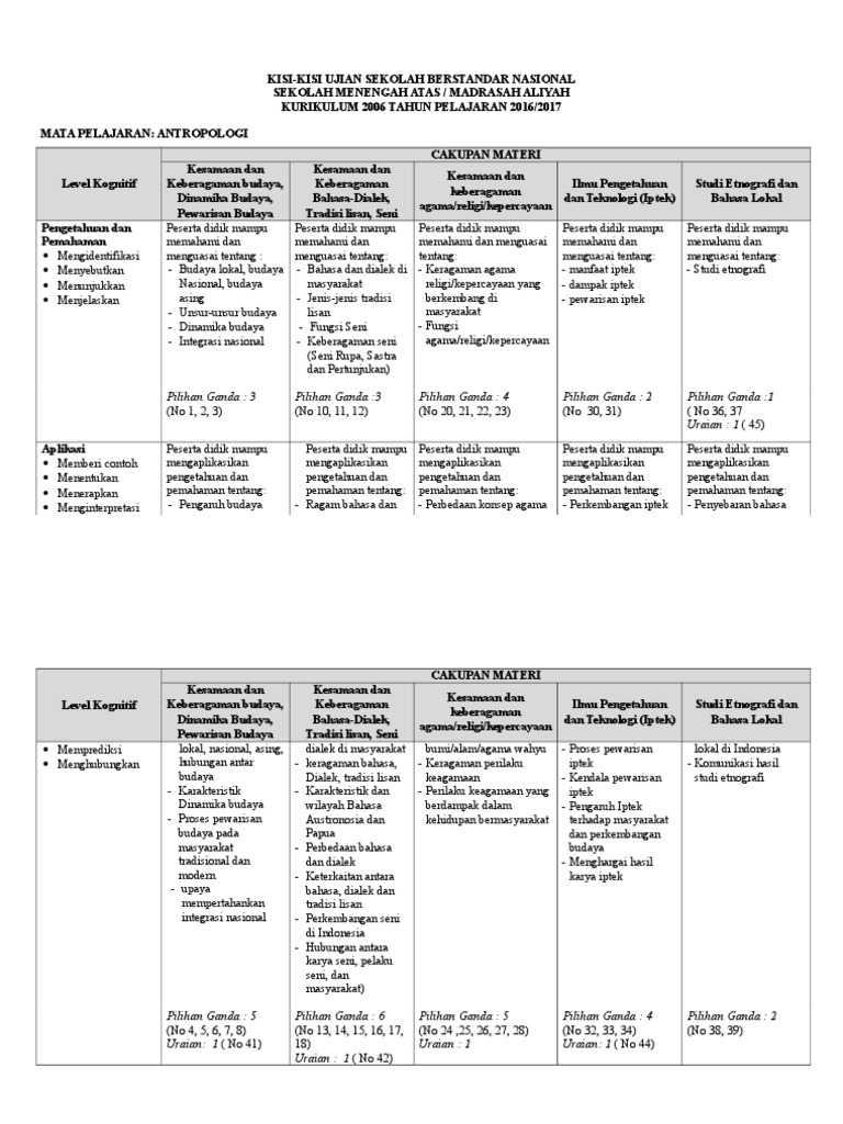 Contoh Kisi Kisi Soal Pilihan Ganda Bahasa Indonesia Contoh Soal Terbaru