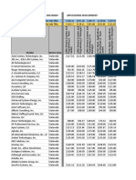 IT Staff Aug Price Sheet (03-3-18)