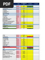 Activity ID Status Combined Top Urgent Kick Off Meeting Date