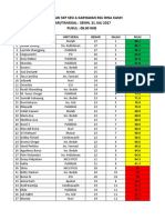 Hasil Ujian Skp Sesi a Jam 8 31 07 17