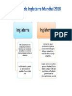 Esquema Inglaterra