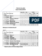 I YEAR B.E. / B.Tech. (4YDC) Common To All Branches (2018-19)