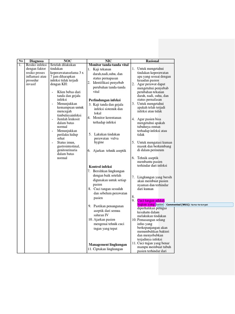 Diagnosa dan Intervensi Risiko Infeksi | PDF | Sains & Matematika