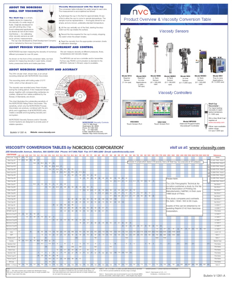 Zahn Cup Viscosity Conversion Chart