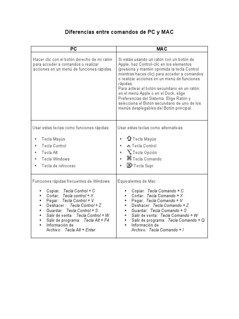Diferencias Entre Comandos De Pc Y Mac Pdf