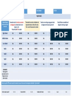 Teacher Date: Class Sample: SLT/LM:: Formative Comments Are Diagnostic ACT