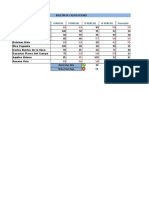 Calificaciones y Balance de Ganancia y Perdida