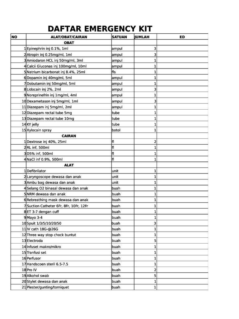 Daftar Emergency Kit Daftar Emergency Kit PDF