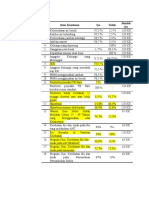 Daftar Masalah Survey 1