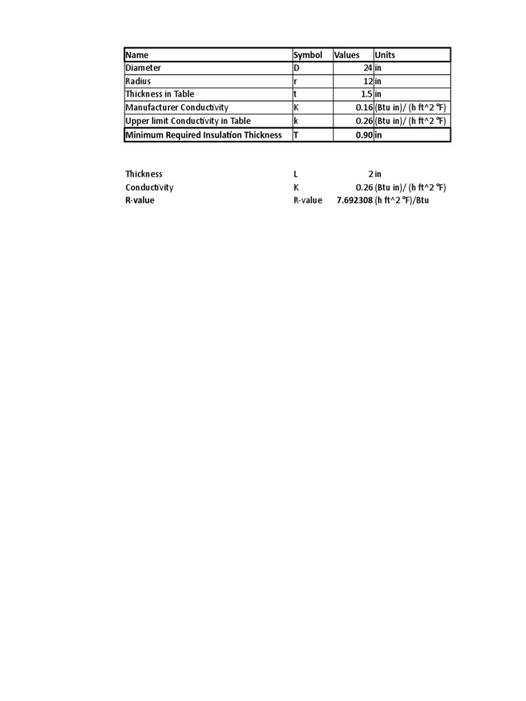 Pipe Insulation Thickness and Ratings Guide | PDF | Thermal Insulation ...