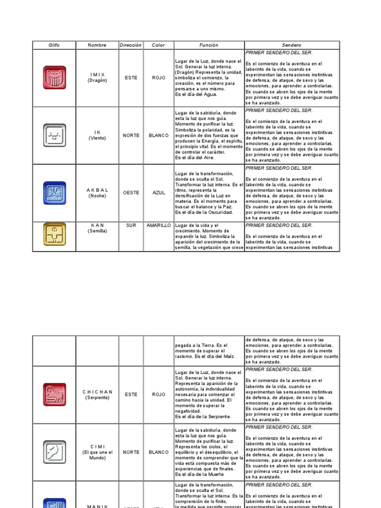 Los Glifos Mayas Y Su Significado Espiritual Pdf Mente Evolución