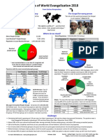 Status of World Evangelization