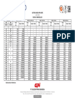 GPI Price List Rucika Wavin Pipa HDPE Juli 2018 PDF