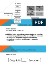 Inteligencia emocional PPT.pptx