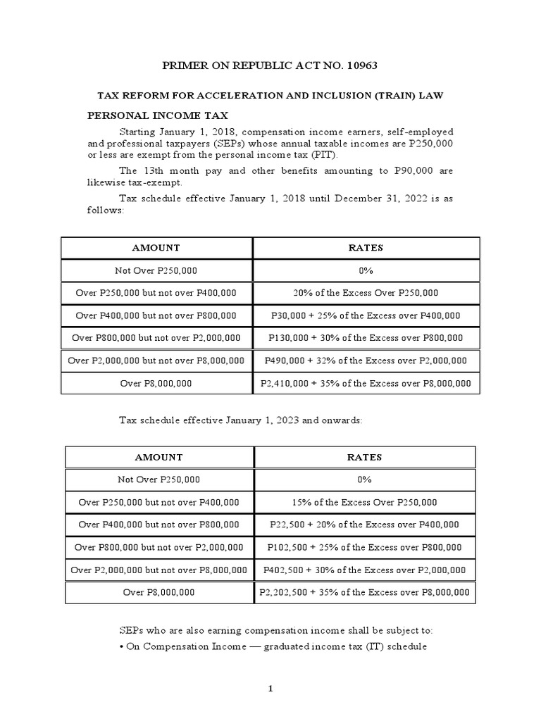 TRAIN Law Overview and Tax Rates | PDF | Drink | Value Added Tax