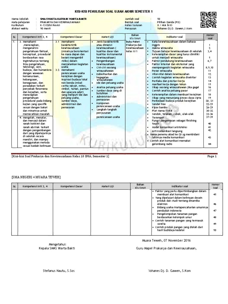 Kisi Kisi Soal Prakarya Uas 1