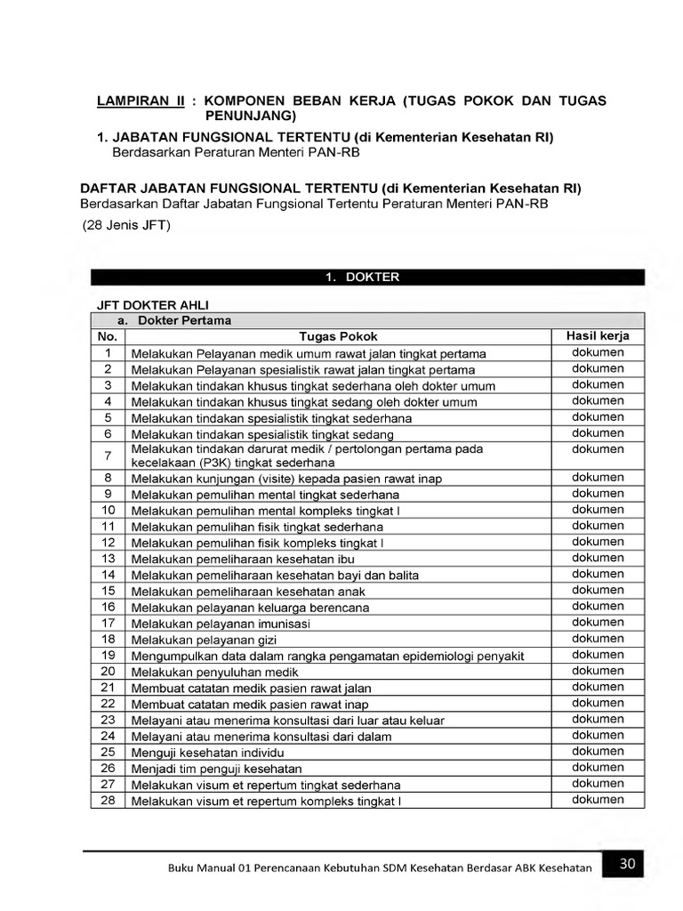Lampiran Uraian Tugas Pokok Jabfung
