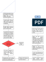 Procedimiento de Izaje Con Grua