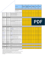 HP Notebook Price List August 2010