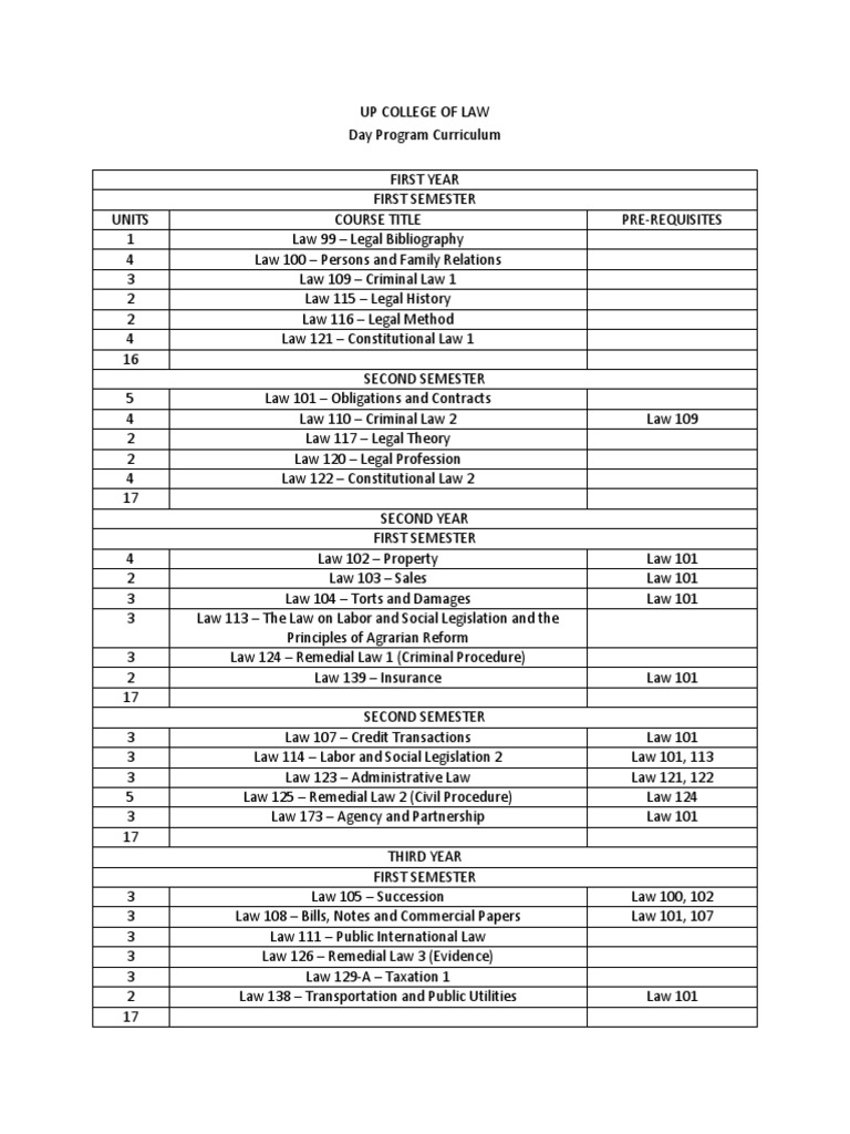 UP College of Law Day Program Curriculum PDF Sociological Theories Government