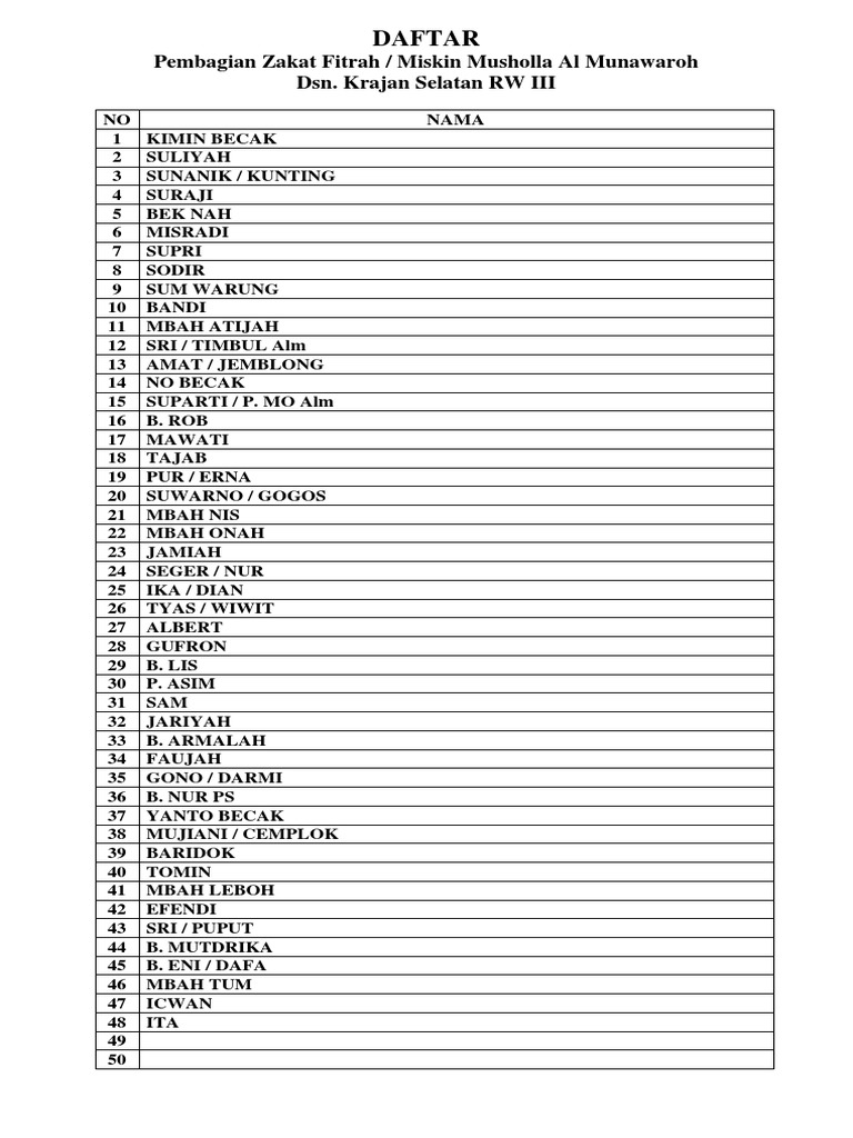Daftar Penerima Zakat At Taqwa