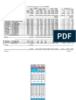 Distribucion Presupuestaria 2019