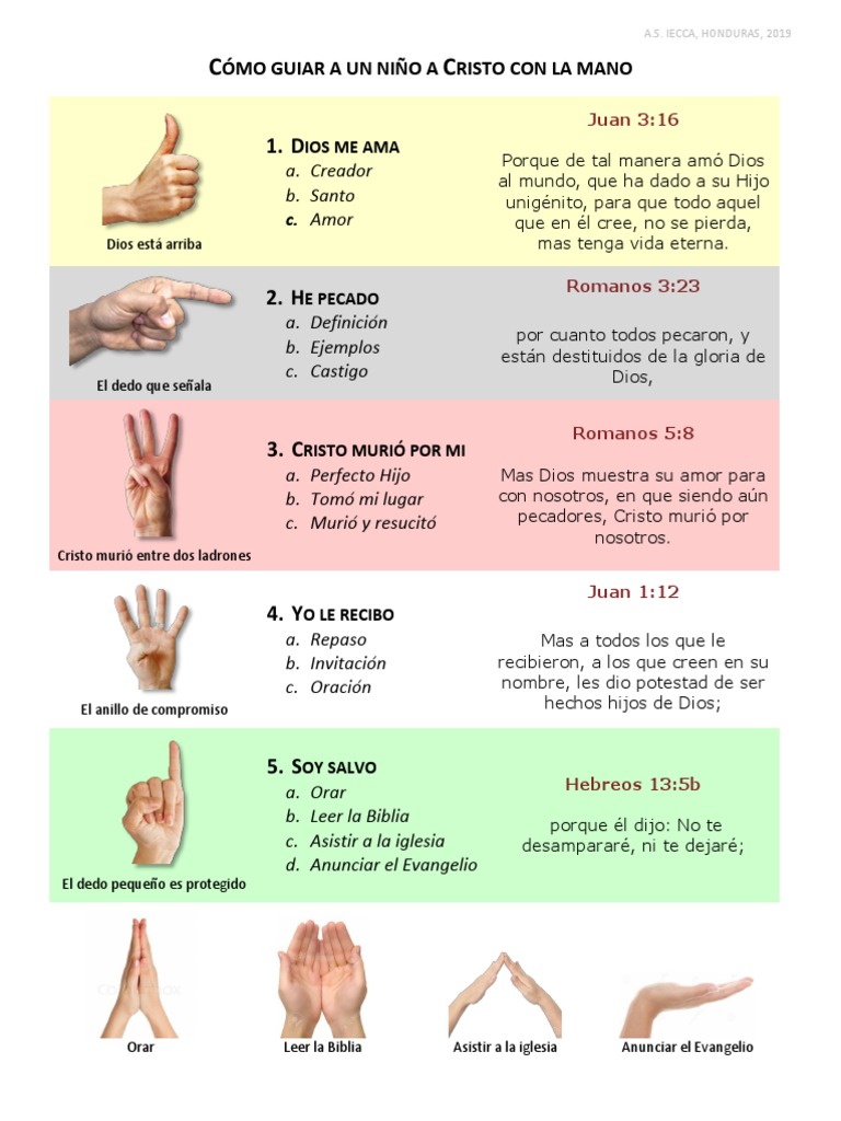Cómo Guiar A Un Niño A Cristo Con La Mano | PDF | Cristo (título) |  Evangelios