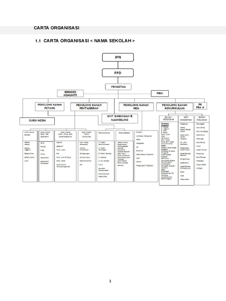 Carta Organisasi