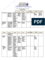 2019 School-Based Management Action Plan of Ozamiz City Division