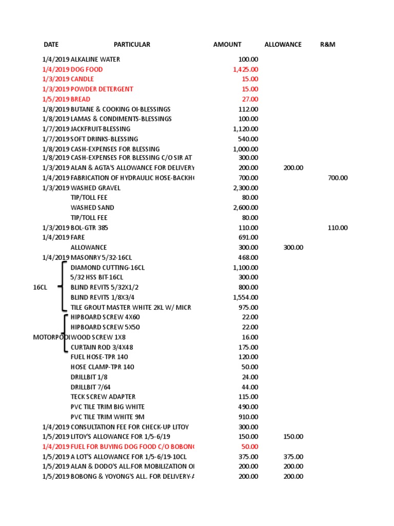 2019 PCF Liquidation | PDF | Business