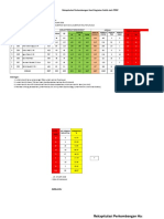 Laporan Perkembangan Hasil Coklit Ppdp Desa Penyasawan 20 s.d. 28 Jan 2018