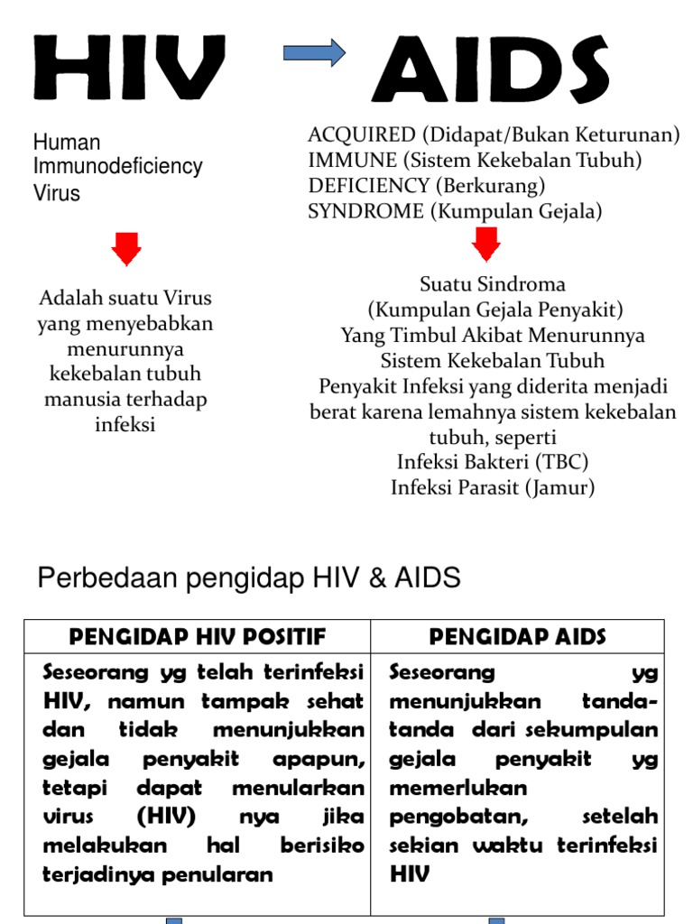 Hiv Aids