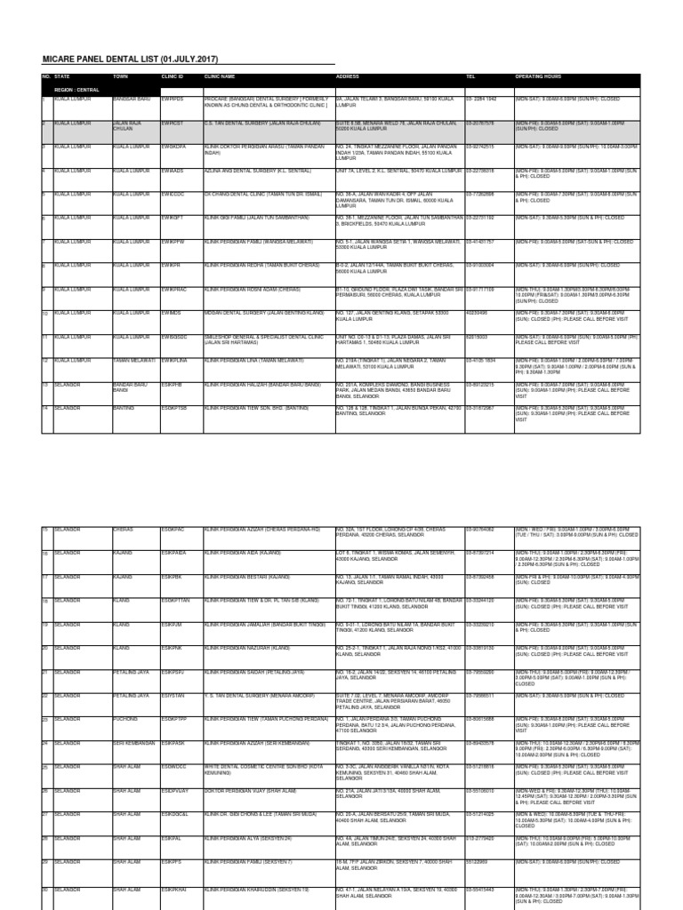 Panel Dental Wef 01jul2017 Final Pdf Malaysia