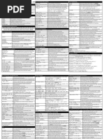 CP Cli Ref Card