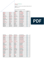 mot-a1-a2-verblisten.docx