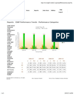 CVHS 10th GR Read Trend Data 09-10