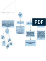 Diagrama en Blanco