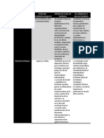 Cuadro Comparativo