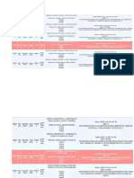 Materias a Meter