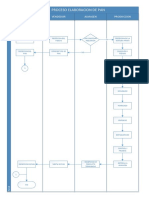 Diagrama de Proceso Panaderia