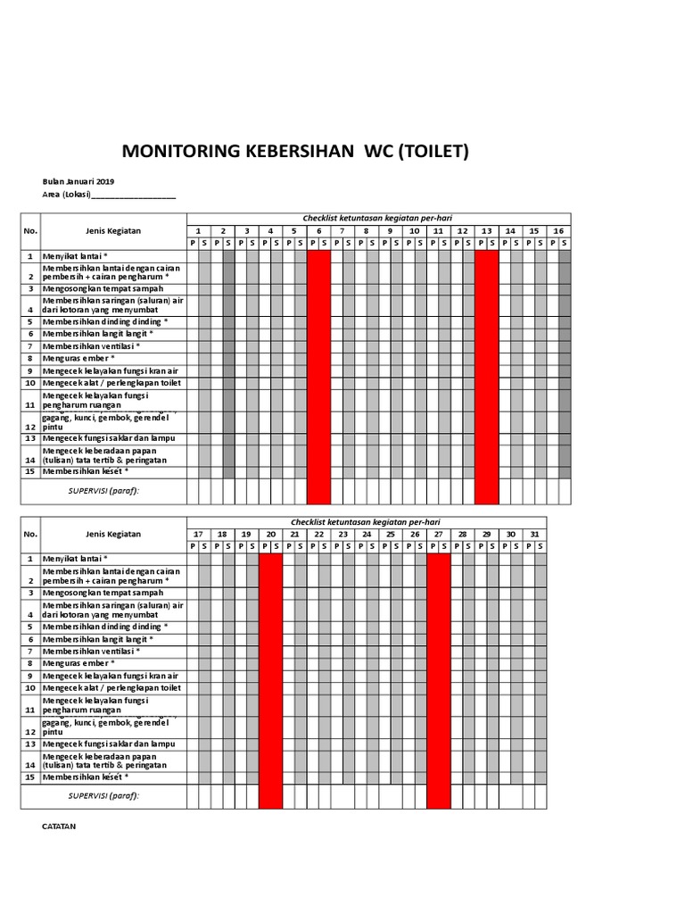 Checklist Monitoring Kebersihan