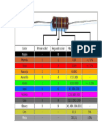 Codigo de Resistencia
