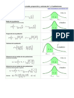 Formulas Intervalos de Confianza PDF