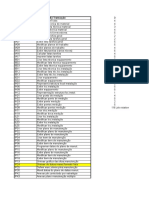 Transações SAP PM manutenção