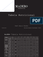 Tabela nutricional de entradas e saladas de steakhouse