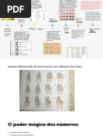 Linha Do Tempo Matematica