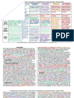 MorenoMorrison, A - Cuadro Iusnaturalismos y Iuspositivismos (ELD, Filosofia Del Derecho 3A, 26 de Febrero 2018)