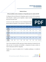 4342 Precandidatos Existen Actualmente en Tungurahua para Los Comicios Del 2019